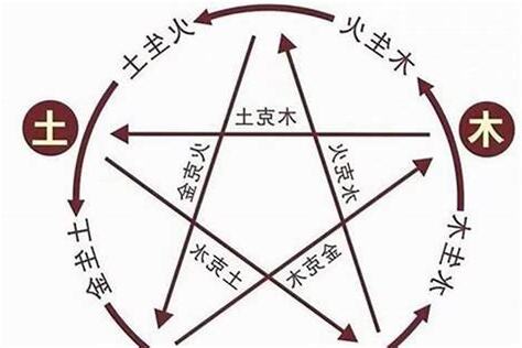 土重 八字